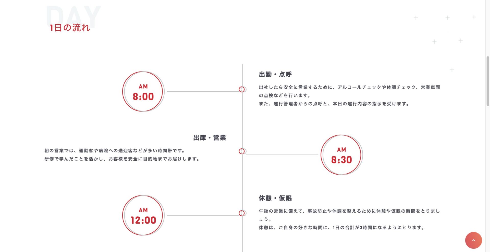 1日の働き方